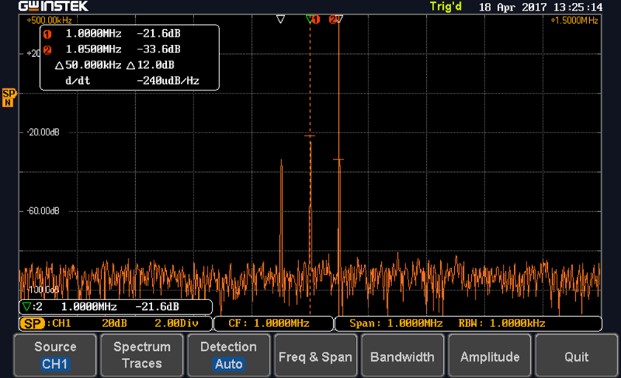 MDO-2000E Series