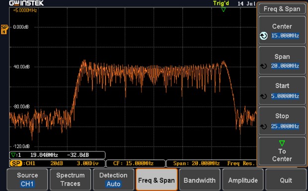 MDO-2000E Series