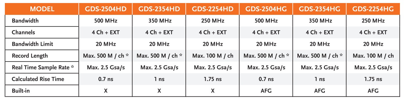 GDS-2000-HDHG-Spek